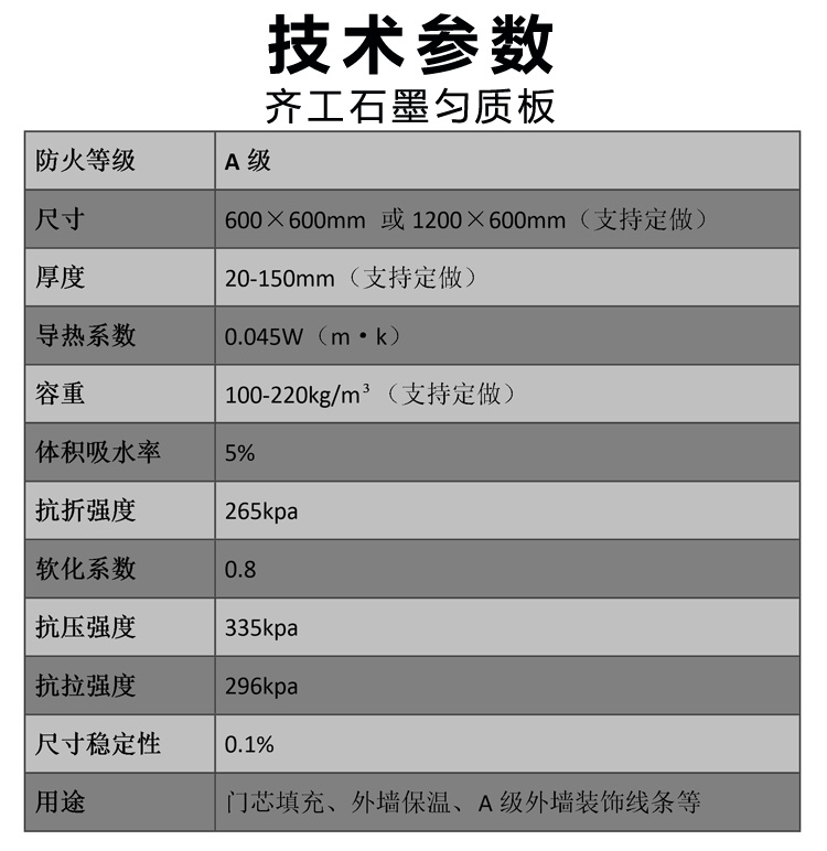 石墨勻質(zhì)板(門(mén)芯專(zhuān)用) 石墨勻質(zhì)板(門(mén)芯專(zhuān)用)